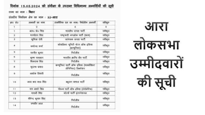 Ara Lok Sabha - Candidate - आरा लोकसभा सीट से चुनावी दंगल में बचे 14 प्रत्याशी, आठ का पर्चा रद्द