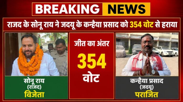 RJD Sonu Rai - राजद के सोनू राय ने जदयू के कन्हैया प्रसाद को 354 वोट से हराया